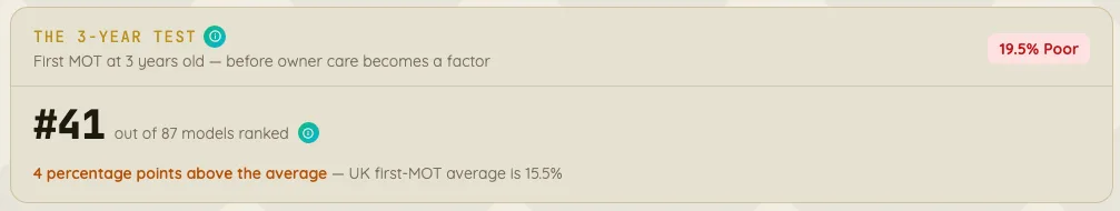 The 3-Year Test - screenshot from a BIB report