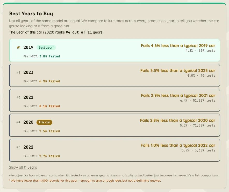 Best Years To Buy - screenshot from a BIB report