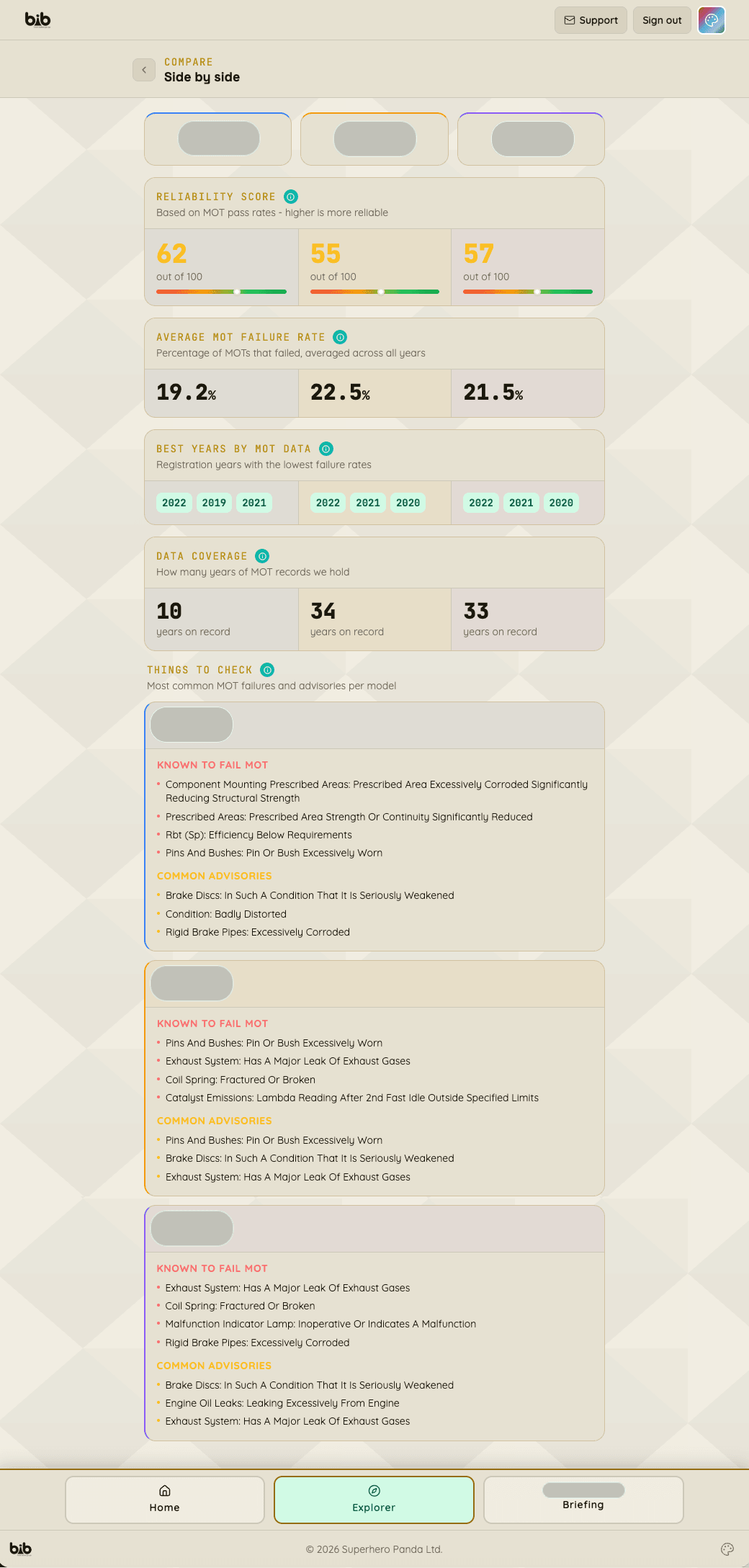 Full comparison view - all five sections