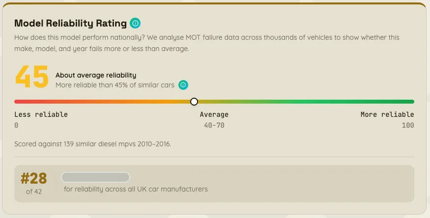 Model Reliability Rating - screenshot from a BIB report