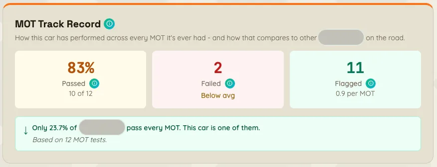 MOT Track Record - screenshot from a BIB report